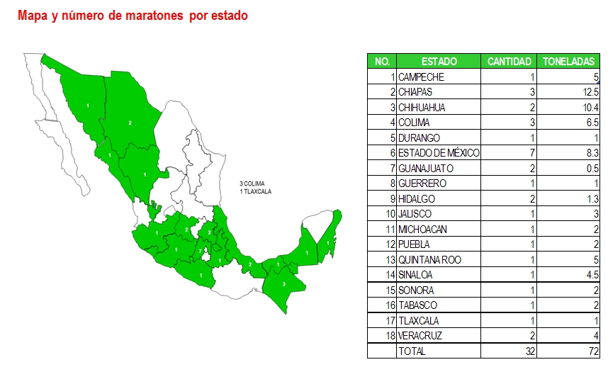 Maratones de recolección Amocali, A.C.- Campo Limpio