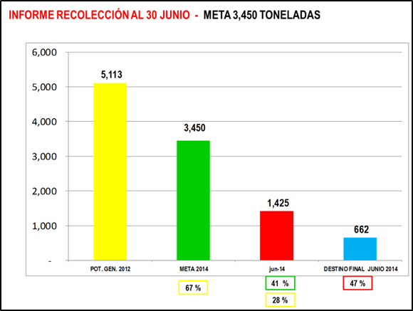 Estadísticas – julio