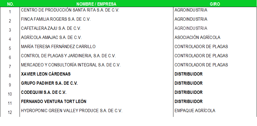 Afiliaciones a mayo