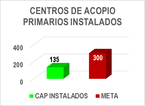 Estadísticas. Junio 2016