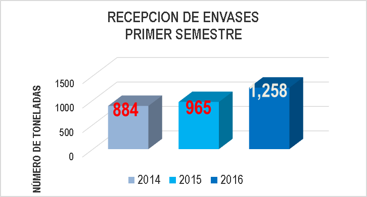 Imagen3