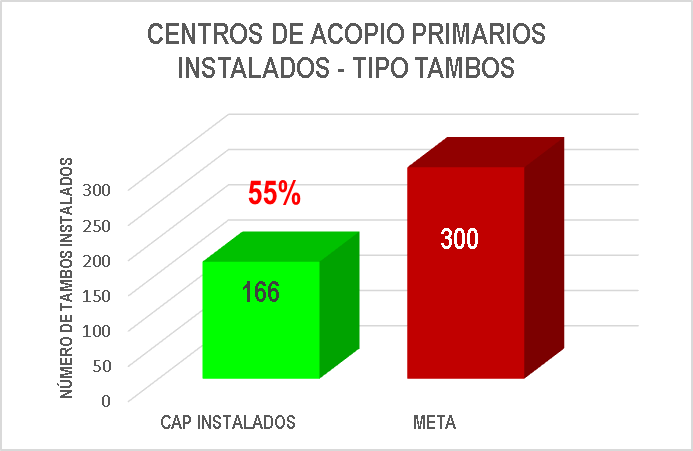 Estadísticas. Julio 2016