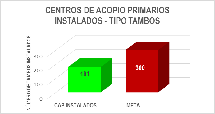 Estadísticas. Agosto 2016