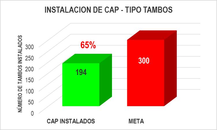 Estadísticas 2016