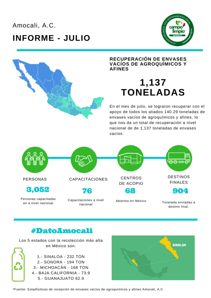 INFORME AMOCALI, A.C. –  JULIO