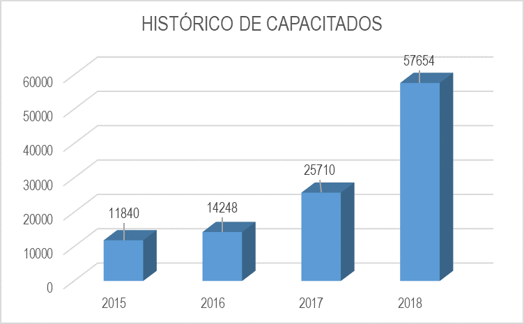 ¿MÁS DE 100 MIL PERSONAS CAPACITADAS?